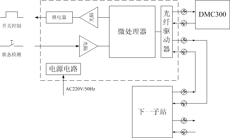 DC系列分布式I/O子站的工作原理圖