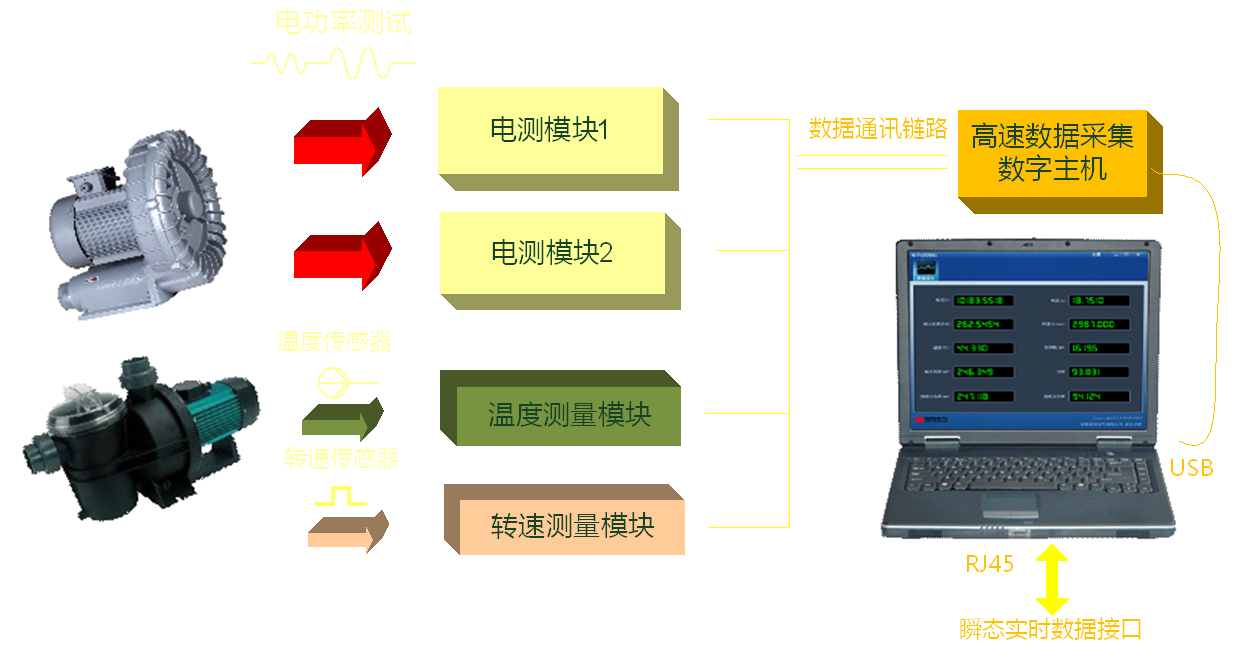 電子式扭矩儀