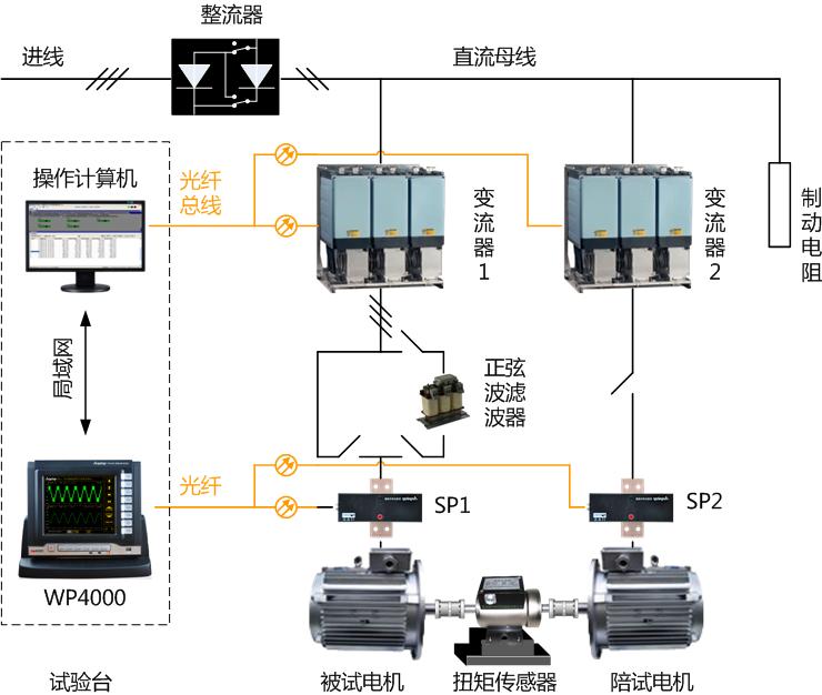 變頻電機(jī)試驗(yàn)臺(tái)工作原理