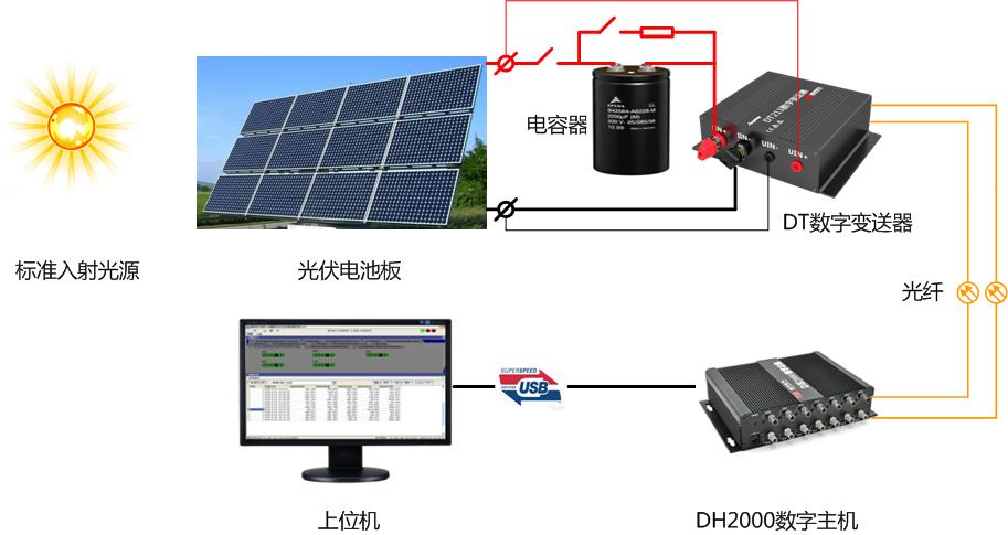 DT數字變送器構建的光伏I-V測試儀