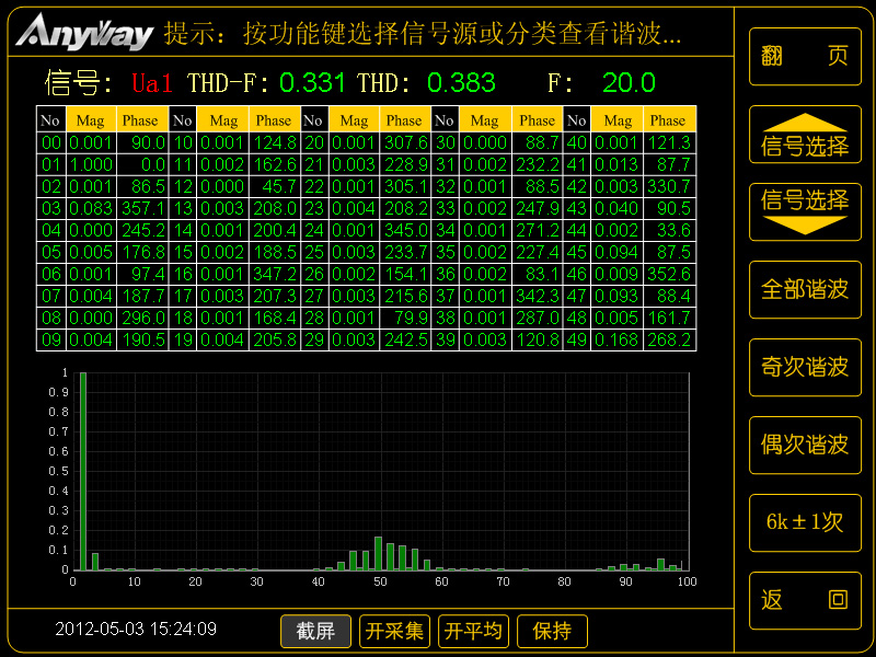 變頻電量頻譜示例_變頻器輸出SPWM波頻譜