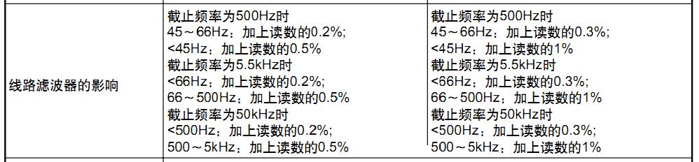 不同濾波器對精度的影響