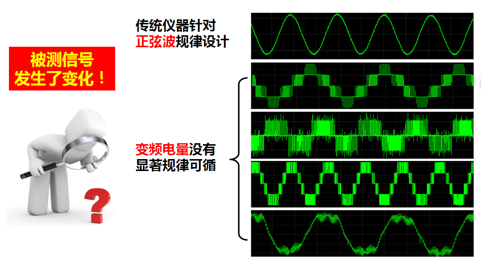 不一樣的變頻電量對電參數測試儀提出了全新的要求