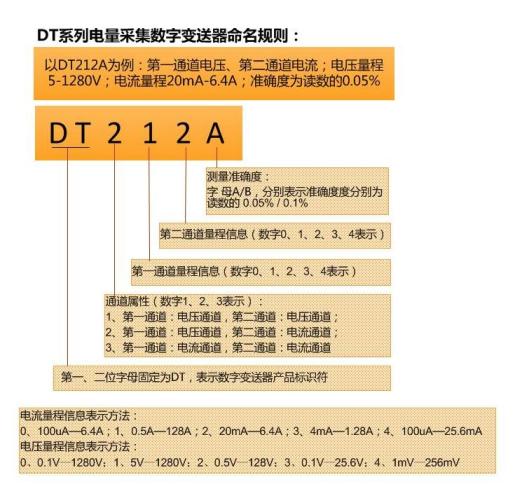 WP4000變頻功率分析儀精度等級表示方法-DT數字變送器