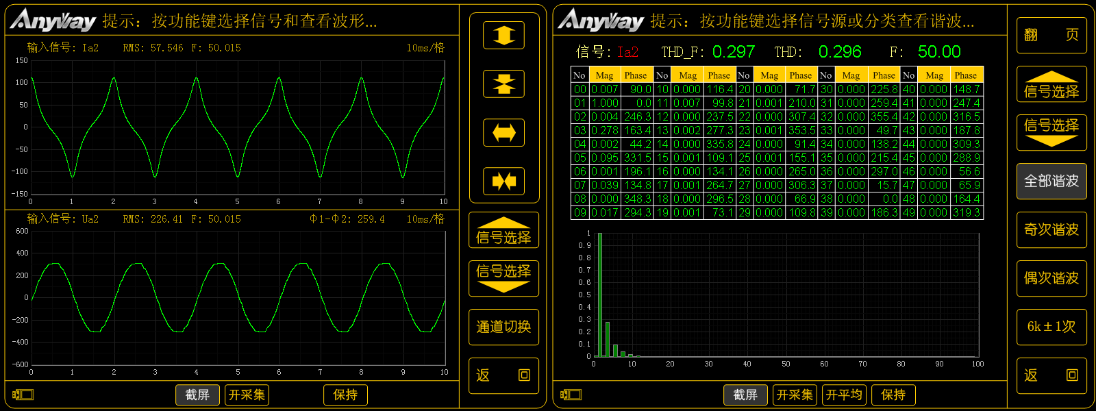 變壓器空載電流波形及諧波頻譜