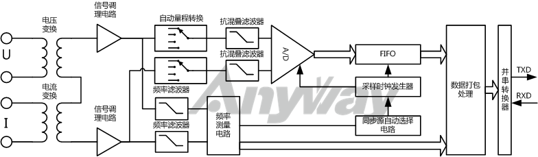 萬用型電量變送器構成原理