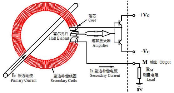 閉環(huán)式霍爾電流傳感器_磁平衡式霍爾電流傳感器原理