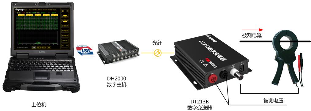 由DH2000數字主機及DT數字變送器等構建的便攜式功率分析儀