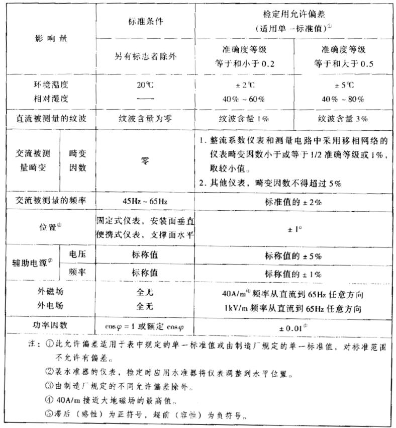 JJG 124-2005規定的電工儀表準確度等級標準條件