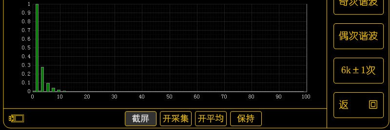 深入淺出的學習傅里葉變換