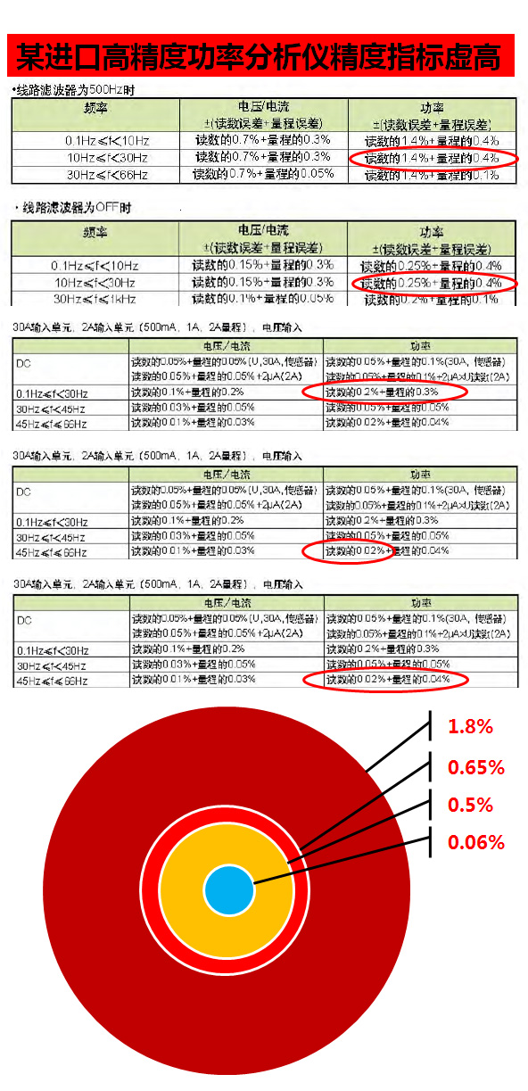 精度指標