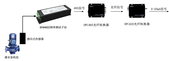 感應式轉速計