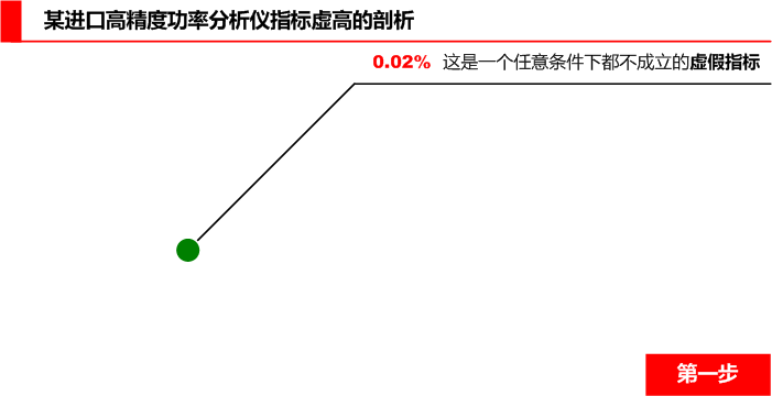 進口高精度功率分析儀精度大揭秘第一步