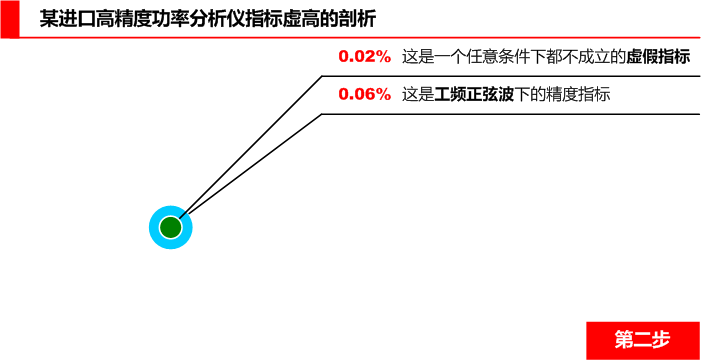 進口高精度功率分析儀精度大揭秘第二步