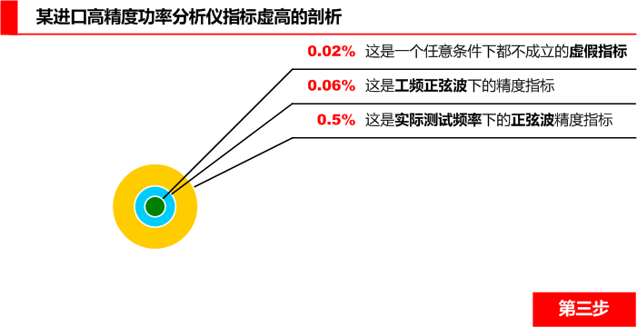 進口高精度功率分析儀精度大揭秘第三步