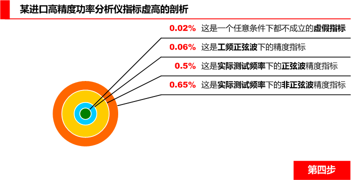 進口高精度功率分析儀精度大揭秘第四步