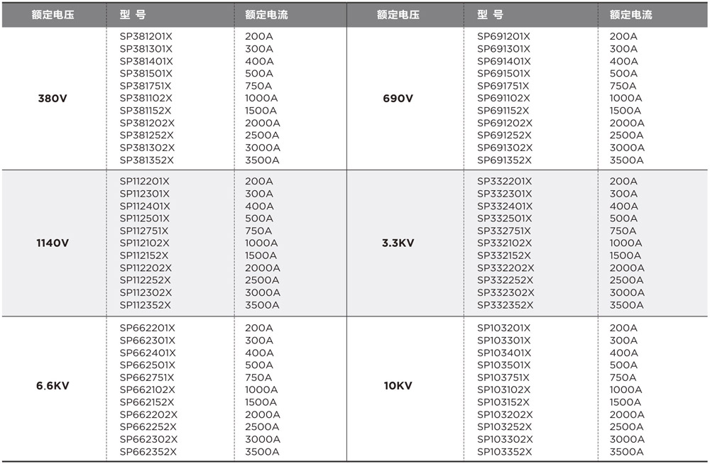 AnyWay變頻功率傳感器型號列表