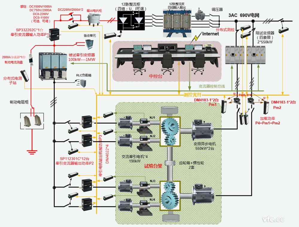 牽引電氣傳動電機試驗臺試驗系統構成原理圖