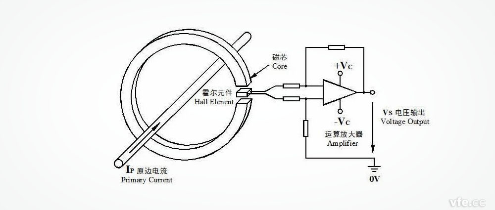 開環式霍爾電流傳感器