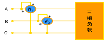 三相三線制兩表法測量方法