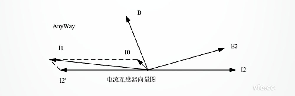 電流互感器向量圖