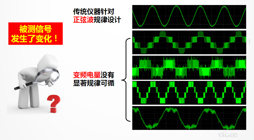 變頻電量與傳統工頻正弦電量的區別