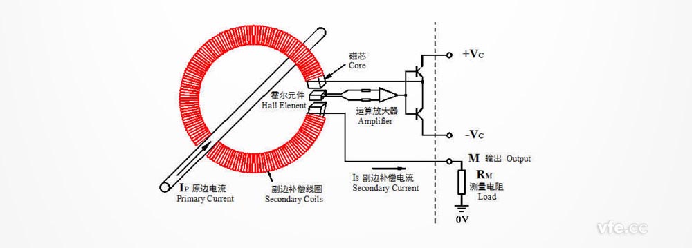 閉環霍爾電流傳感器工作原理