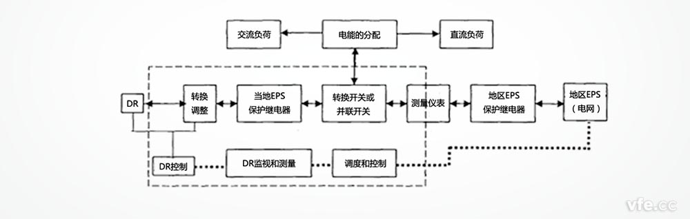 分布式發電的系統構成_