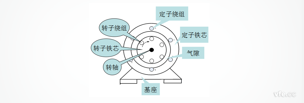 三相異步電動機結構圖