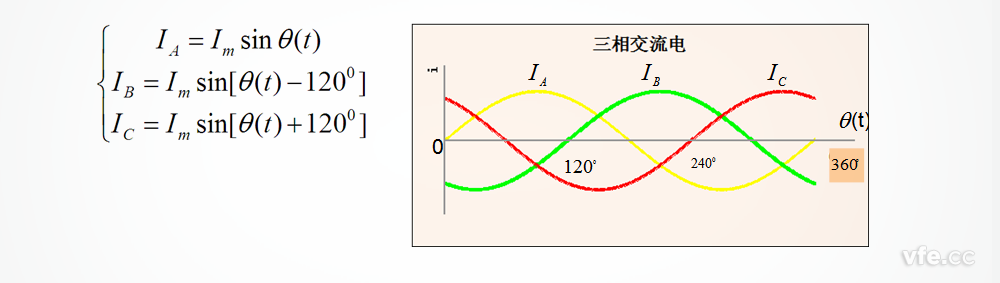 三相對稱的交流電