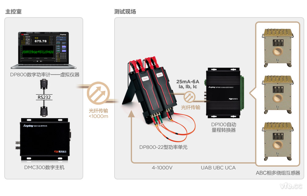 DP800數字功率計應用示意圖