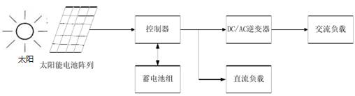 光伏發電系統基本結構框圖