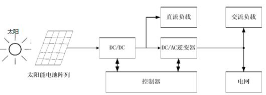 并網光伏發電系統的結構框圖