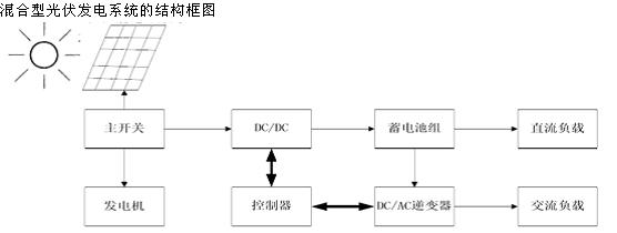 混合型光伏發電系統的結構框圖