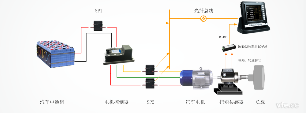 WP4000變頻功率分析儀應用于汽車電機試驗