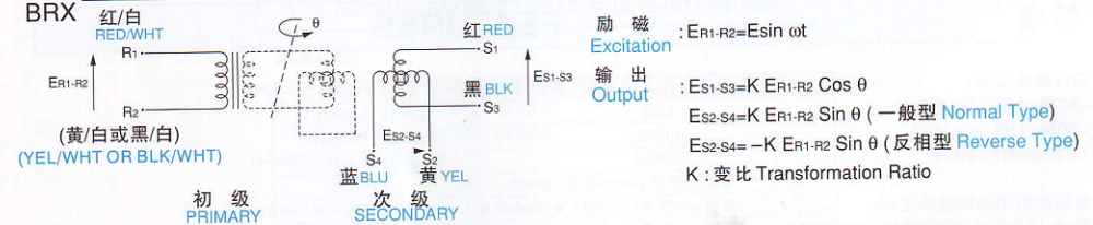 多摩川BRX型旋轉變壓器的工作原理及電壓方程式