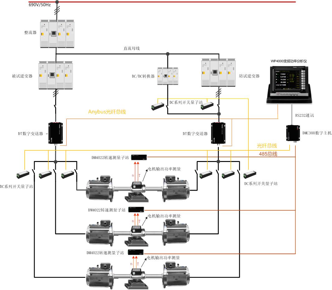 變頻空調(diào)電機試驗整體解決方案原理圖