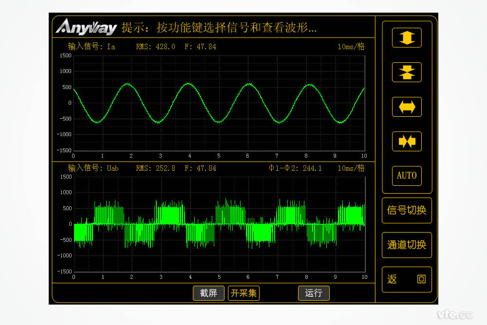 采用正弦脈寬調制的變頻器輸出電壓和電流波形圖