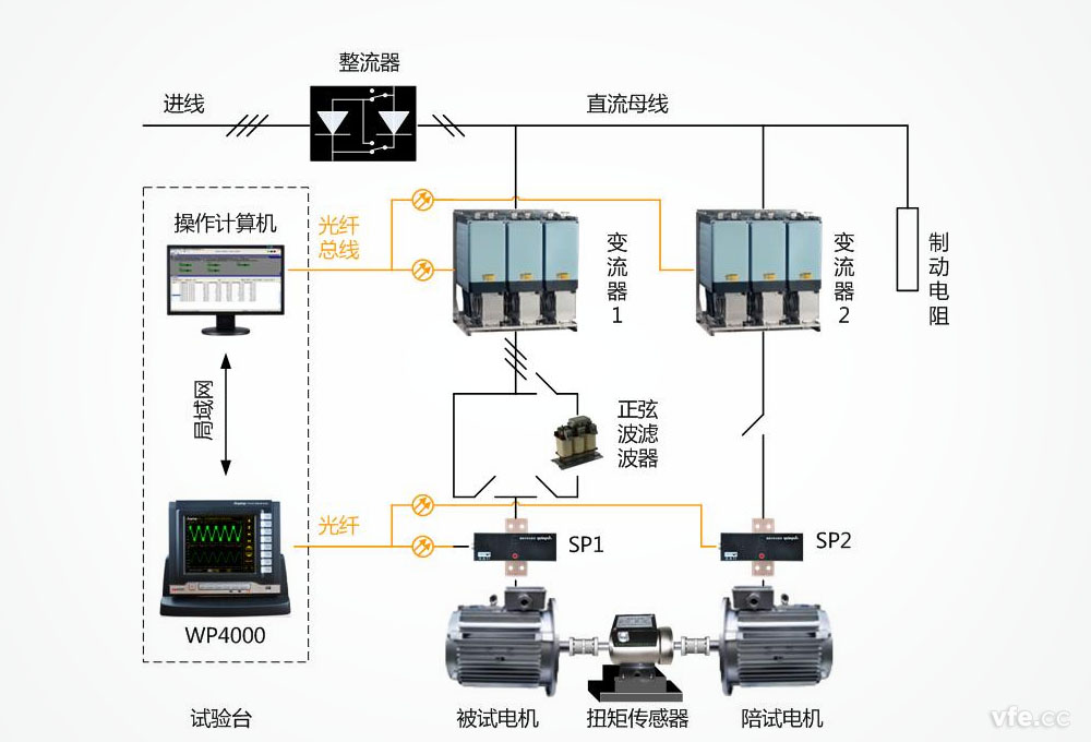 WP40a00變頻功率測試系統在電機能效評測中的應用