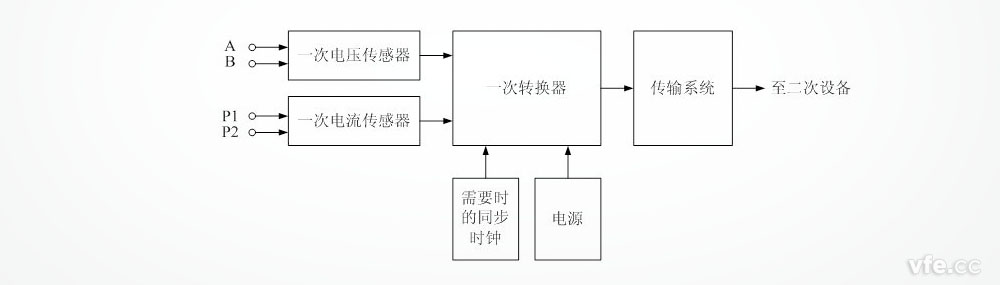 變頻電量變送器框圖