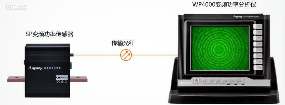 全面滿足高效電機試驗測試要求的電量測試系統——WP4000變頻功率分析儀