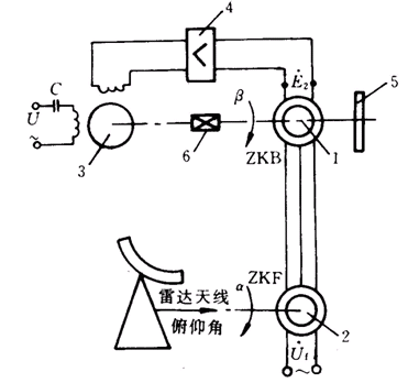 雷達俯仰角自動顯示系統原理圖