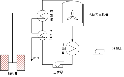 中間介質法地熱發電原理圖