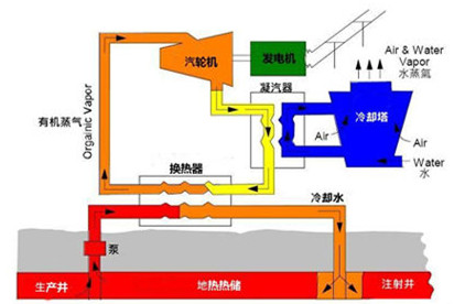 熱干巖發電應用原理圖