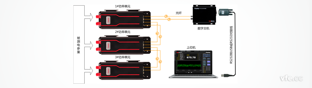 DP800數字功率計構成原理