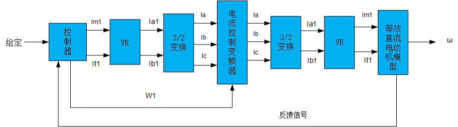 變頻器矢量控制系統構成原理圖