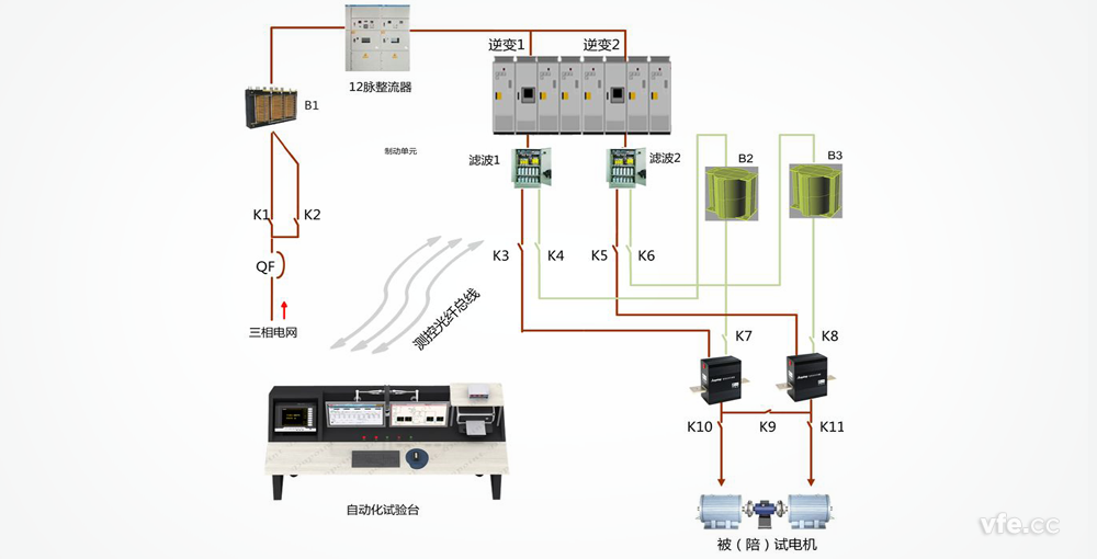 三相異步電機測試系統(tǒng)原理圖