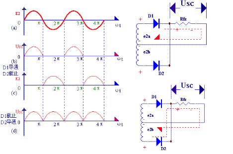 全波整流電路波形