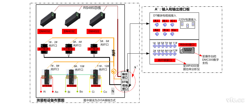 電機(jī)試驗(yàn)測量接線柜設(shè)備布置方案