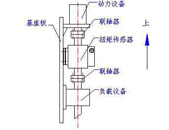 垂直安裝方式